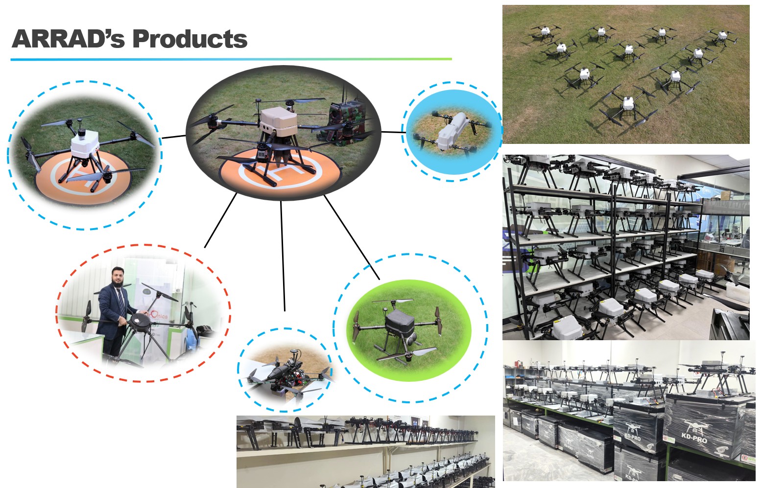 EWALL UAV Multi-Rotor Drones